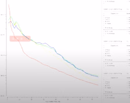 Thermal or stress analysis output